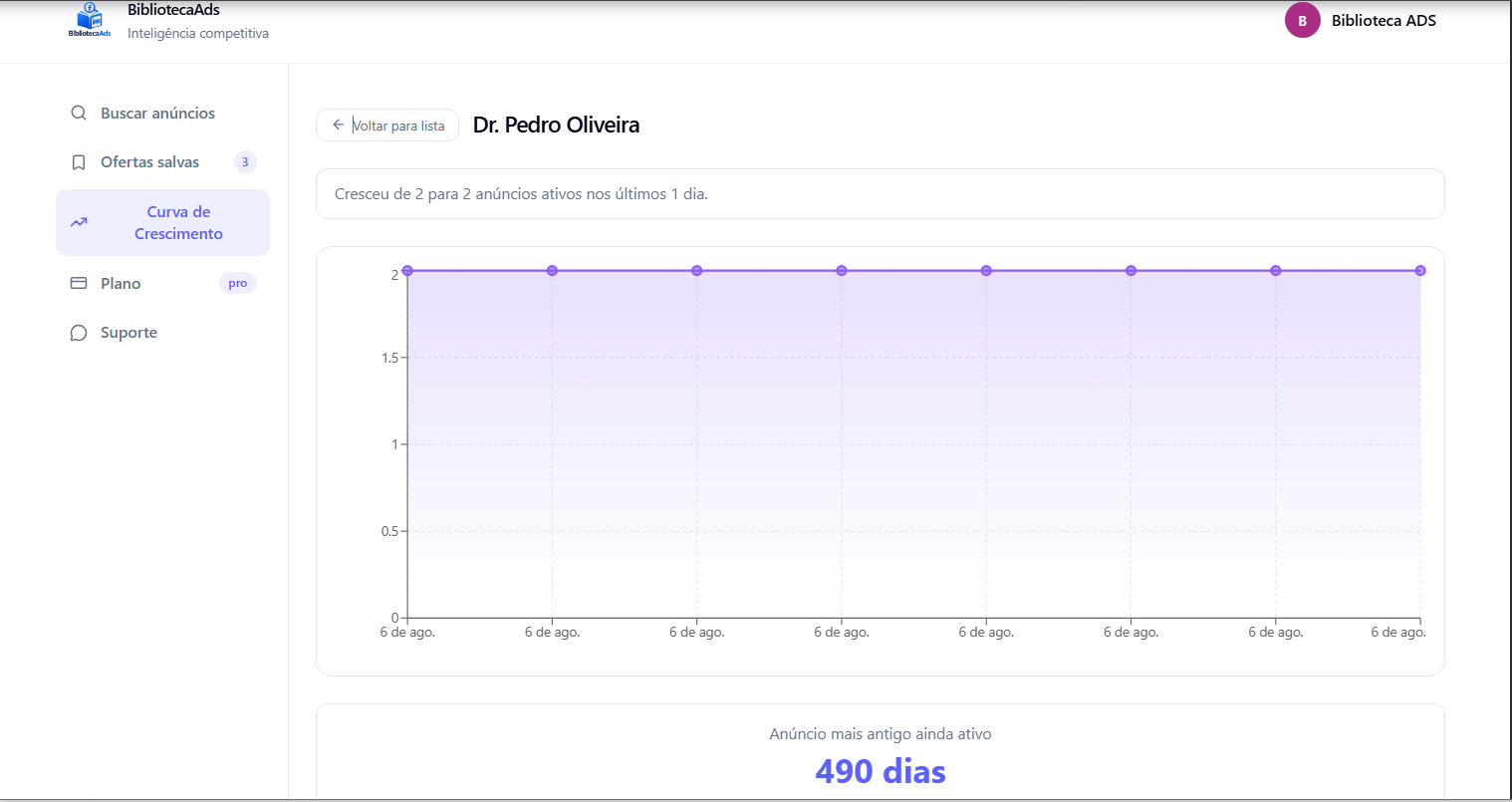 Print da aba Ofertas Salvas + card de anúncio no dashboard